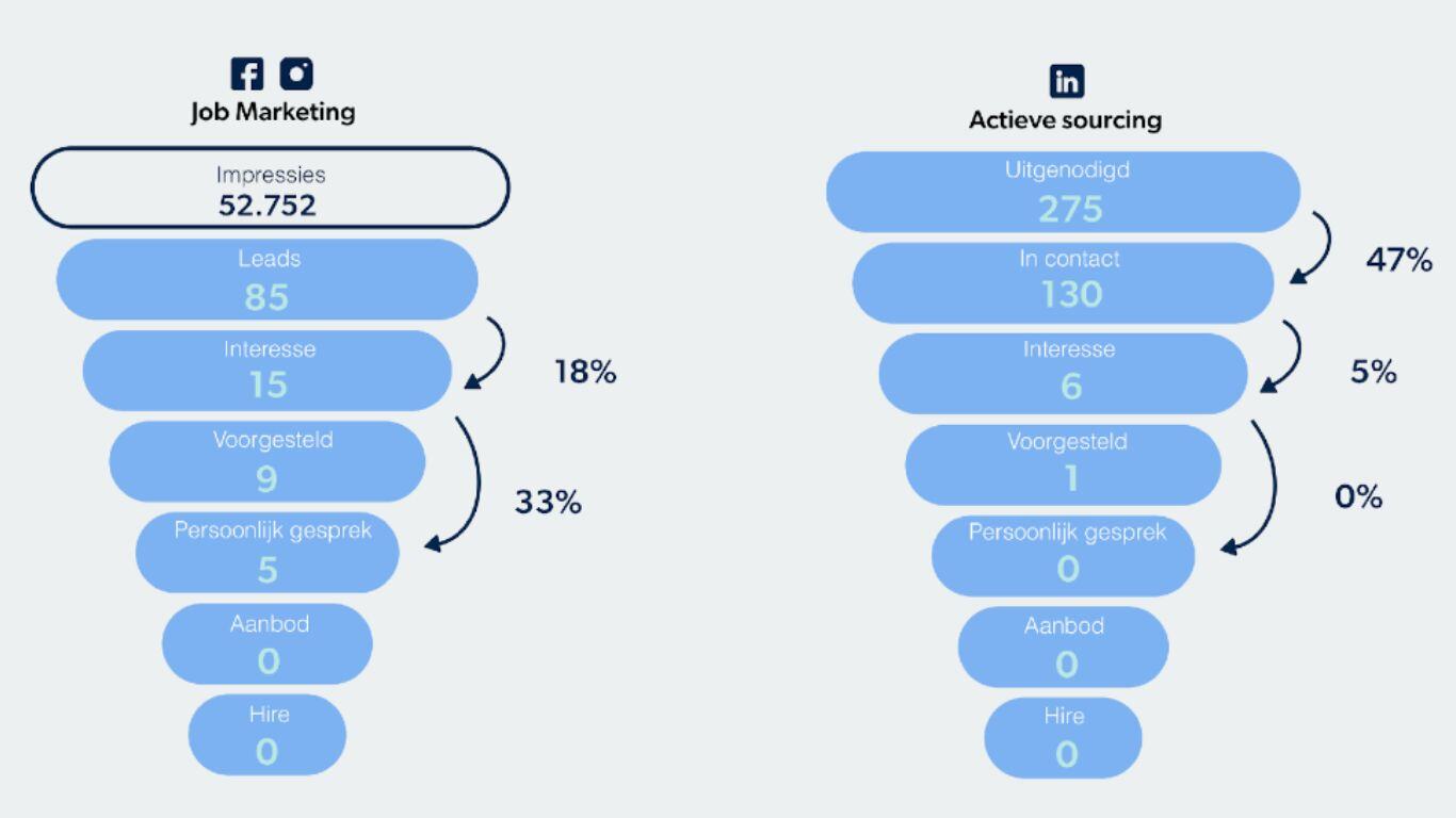 jobmarking +sourcing-1