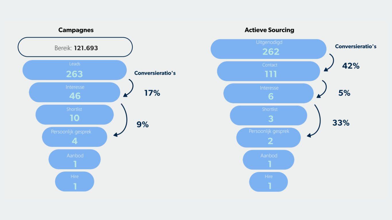 jobmarking+sourcig-2